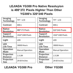 Pro LED Projector